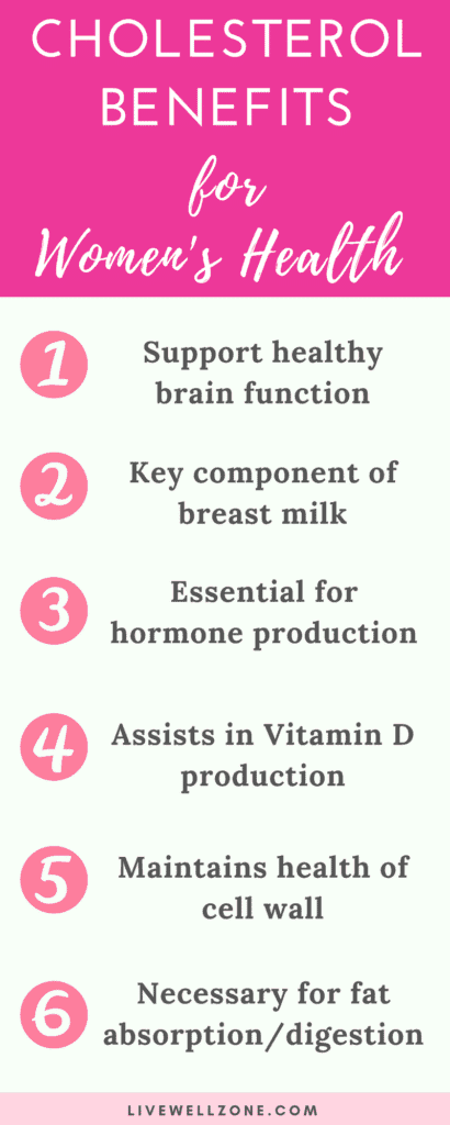 cholesterol benefits for women's health summary