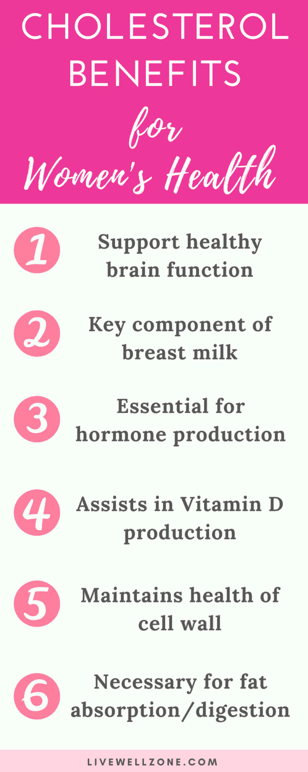 6 Cholesterol Benefits for Women's Health Live Well Zone