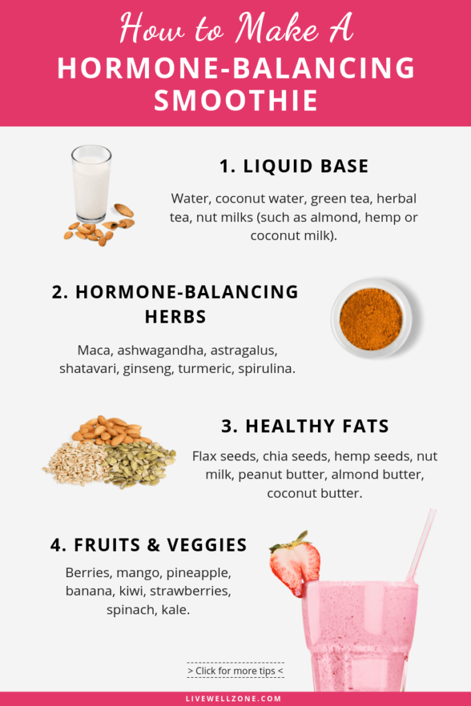 Smoothies for Hormone Balance: Complete Guide with Recipes & Tips