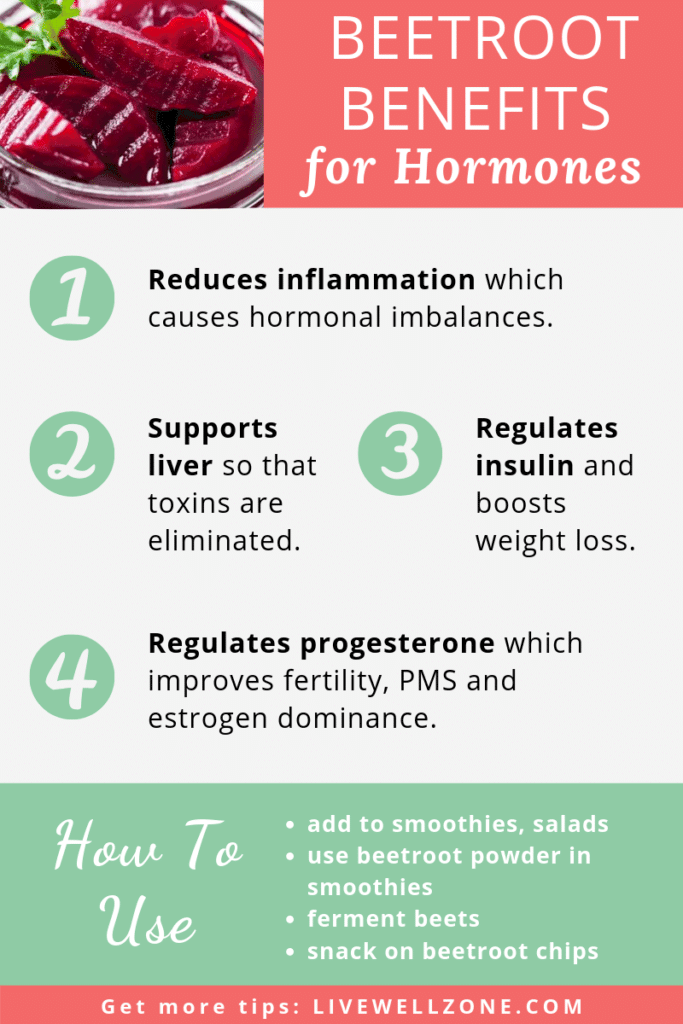 beets and hormone balance infographic