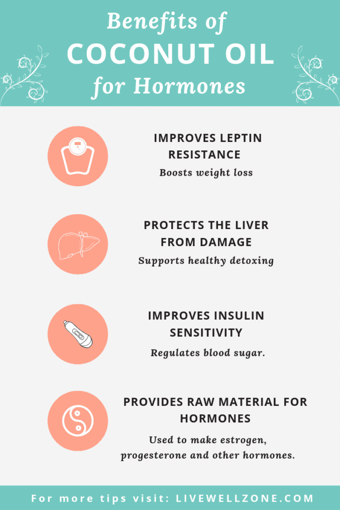 how coconut oil helps hormones infographic