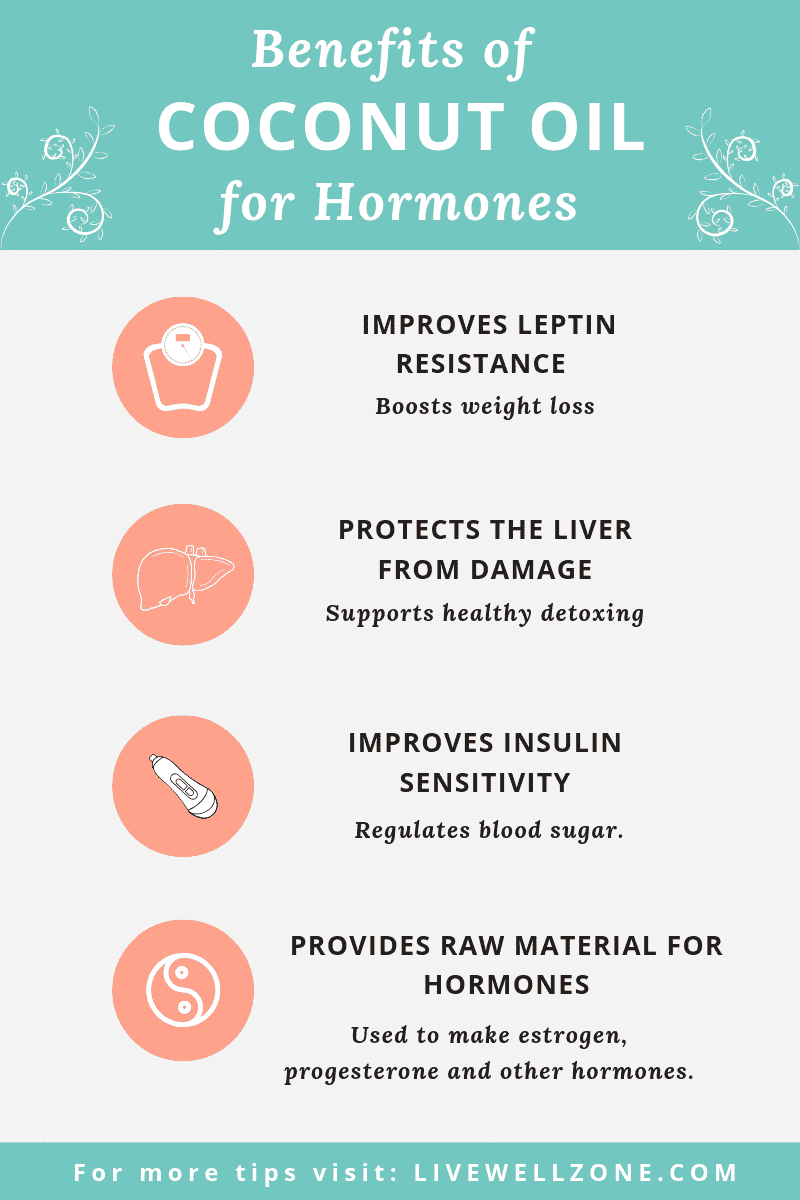 Coconut Oil For Hormones Benefits, How To Use, Recipe Live Well Zone