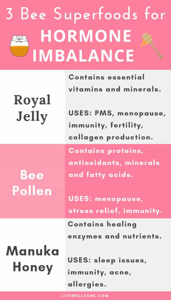 royal jelly bee pollen benefits