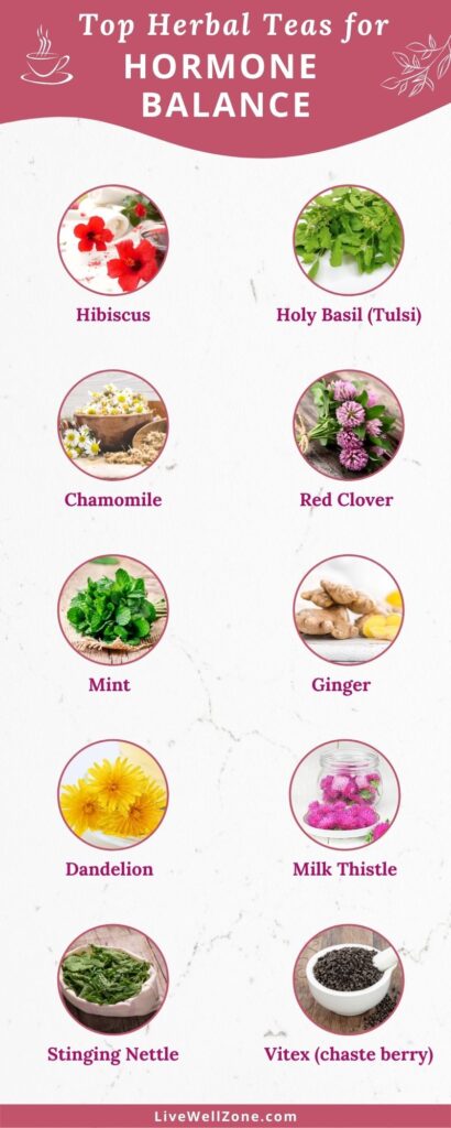 infographic showing teas for hormone balance