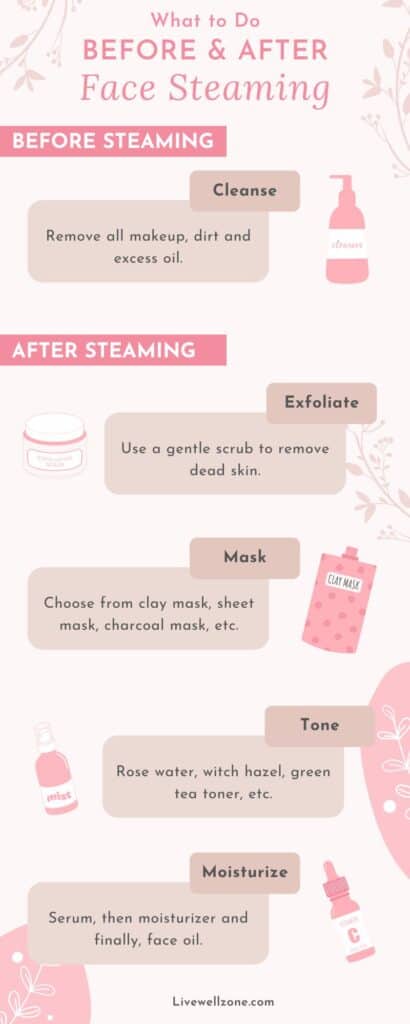 What To Do Before And After Steaming Your Face: A Complete Guide